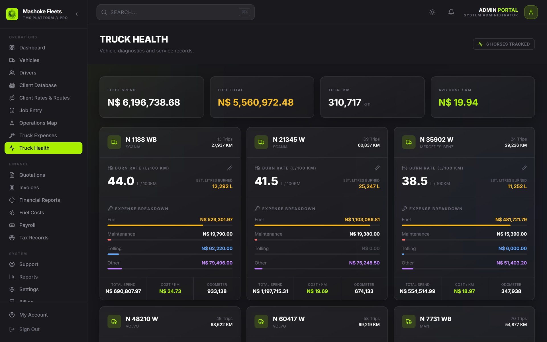 Mashoke Fleet: Truck health. What each truck costs per kilometre: fuel, maintenance, tolls and other costs next to its odometer.